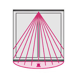 Fenstersicherheit
